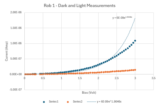 I-V curve measurement 1