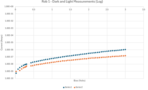 I-V curve measurement 2