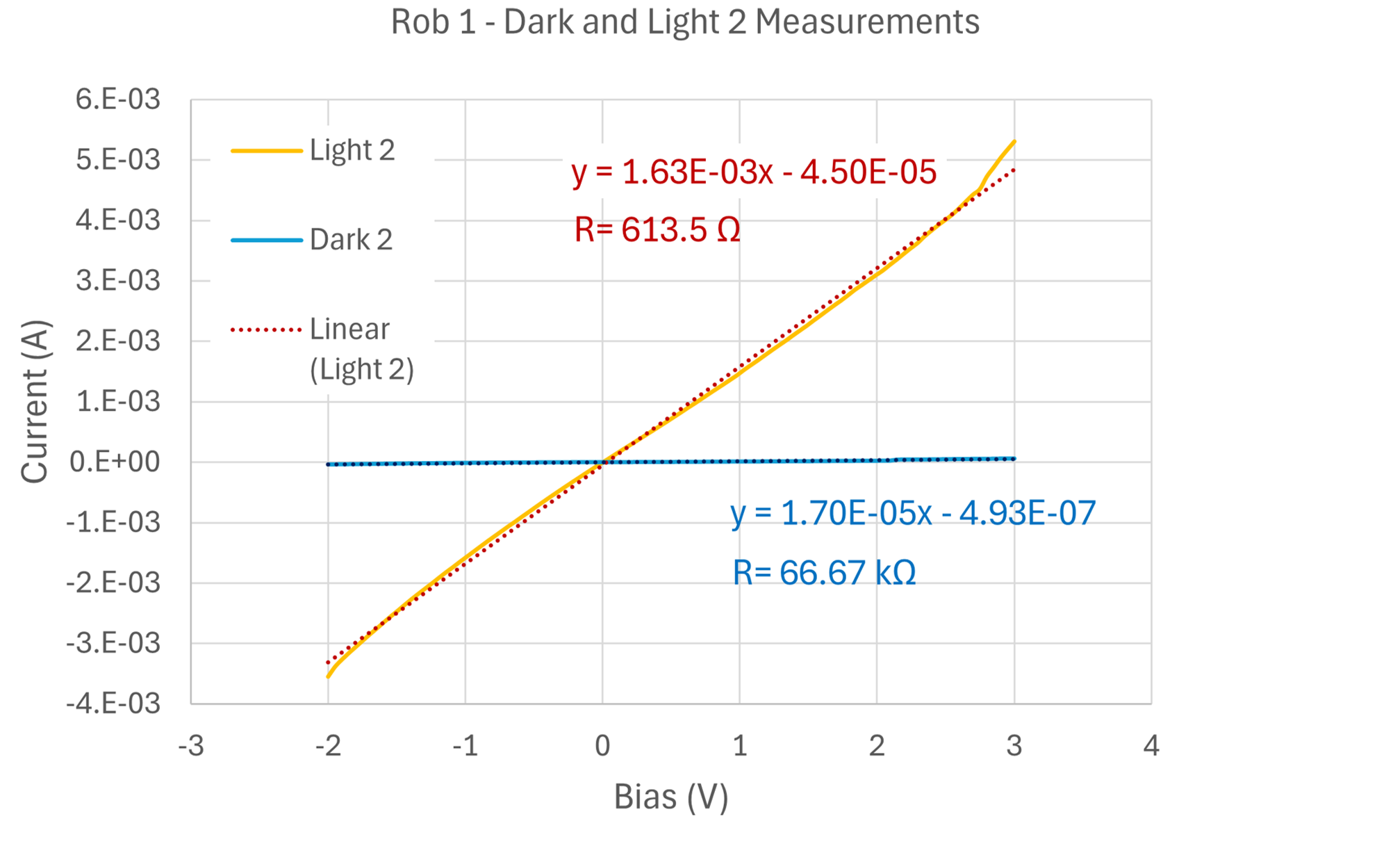 I-V curve combined comparison