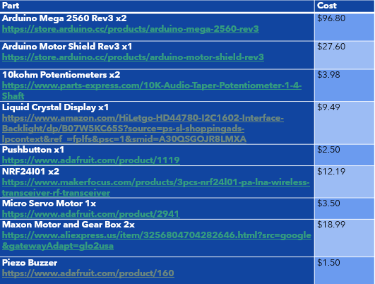 Parts List